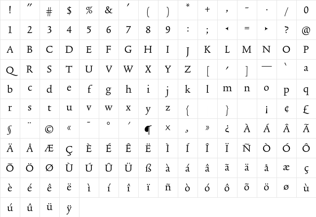TriniteNo2 RomanWideTab Character Map TriniteNo2 RomanWideTab Character Map