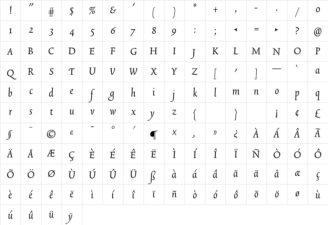 TriniteNo3 Italic Character Map