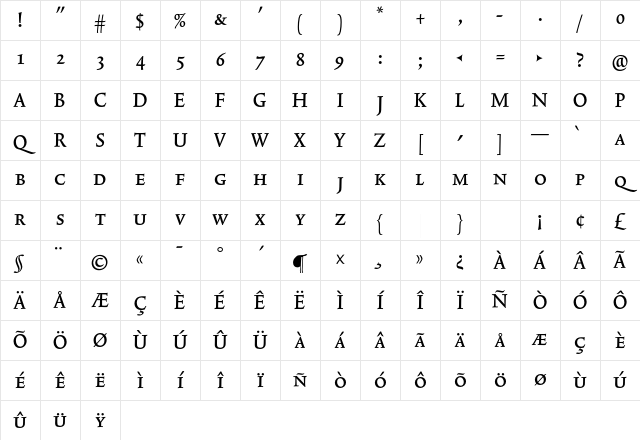 TriniteNo3 MediumCondExp Character Map TriniteNo3 MediumCondExp Character Map