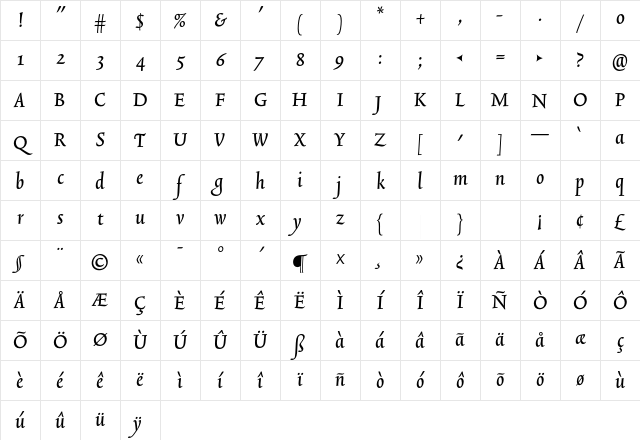 TriniteNo3 MediumItalic Character Map