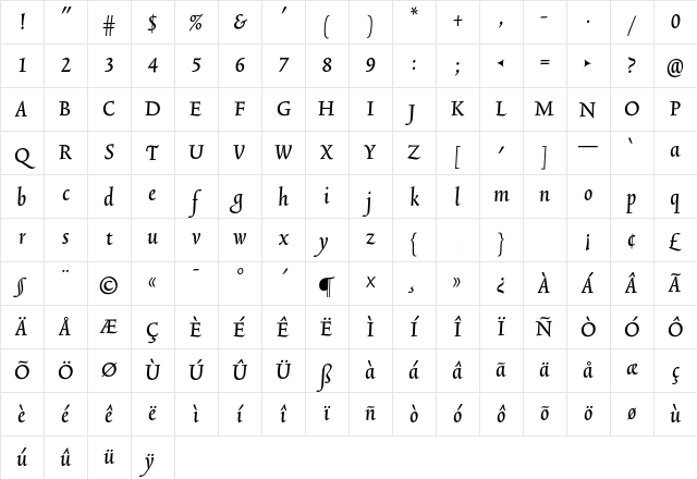 TriniteNo3 MediumItalicTab Character Map