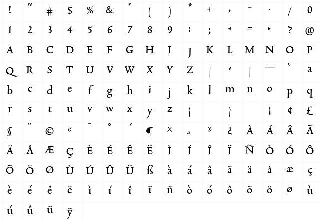 TriniteNo3 MediumWideTab Character Map