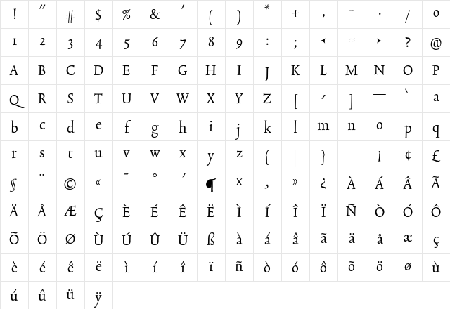 TriniteNo3 RomanCond Character Map