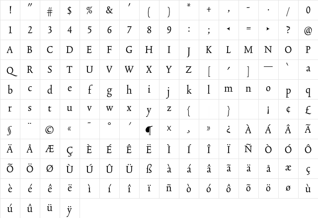 TriniteNo3 RomanCondTab Character Map