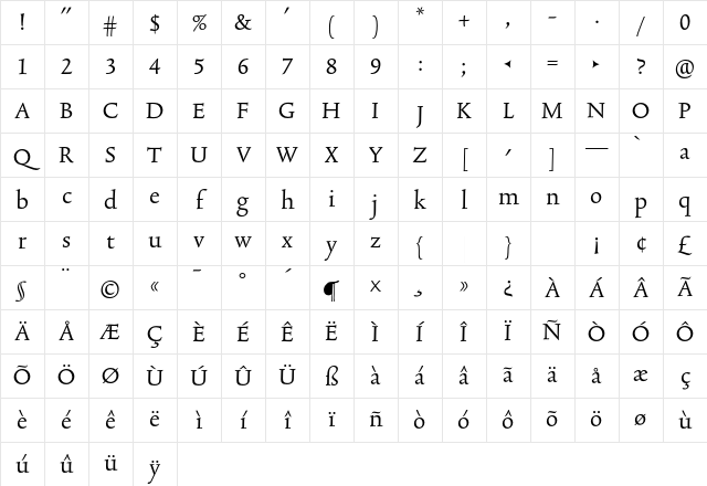 TriniteNo3 RomanWideTab Character Map