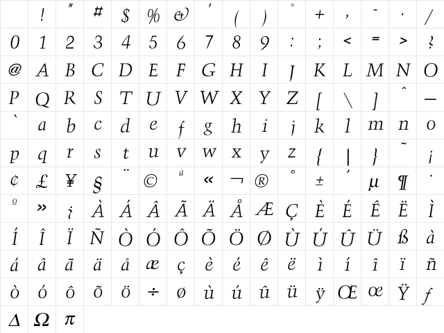 Triumph Italic Character Map Triumph Italic Character Map
