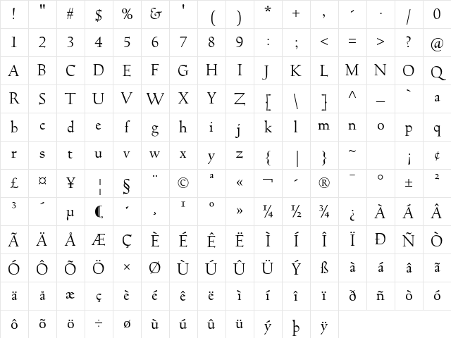 Truesdell Std Regular Character Map