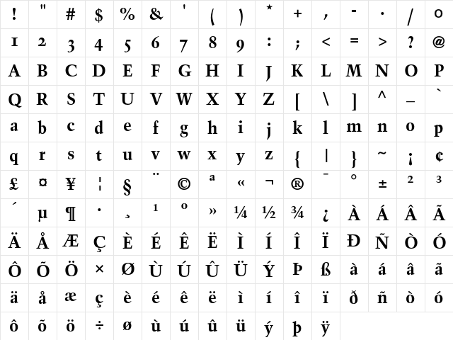 Trump Mediaeval Bold Old Style Figures Character Map