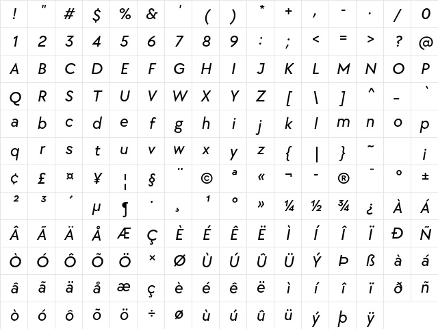 TT Chocolates Trl Medium Italic Character Map