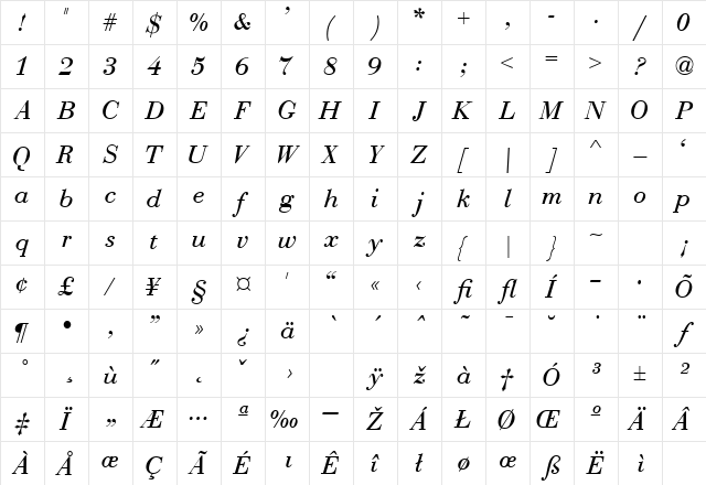 BodoniRecutCondSSK Italic Character Map BodoniRecutCondSSK Italic Character Map