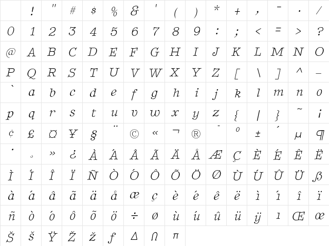 TypenradItalic Regular Character Map