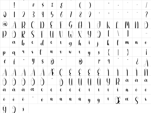 Typically Regular Character Map