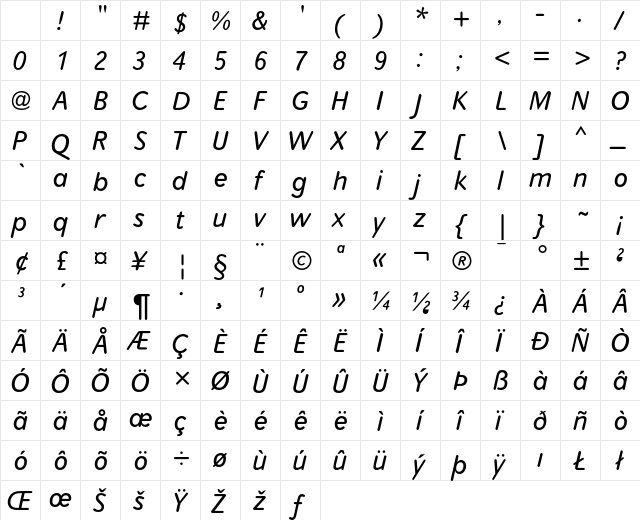 UlissaRounded Italic Character Map UlissaRounded Italic Character Map
