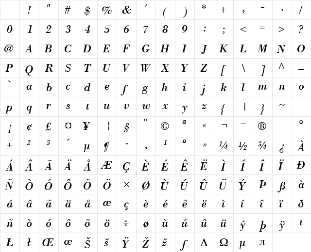 BodoniSSK Italic Character Map BodoniSSK Italic Character Map