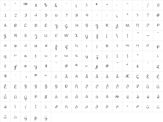 Uniglow Fifty Character Map