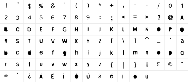 Unruly Regular Character Map