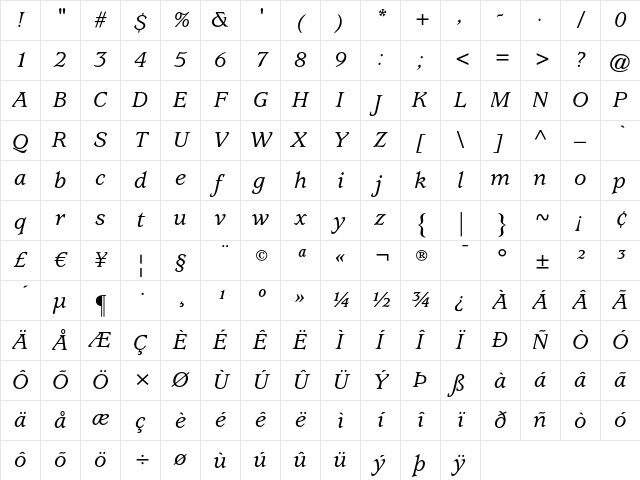 ITC Usherwood LT Medium Italic Character Map