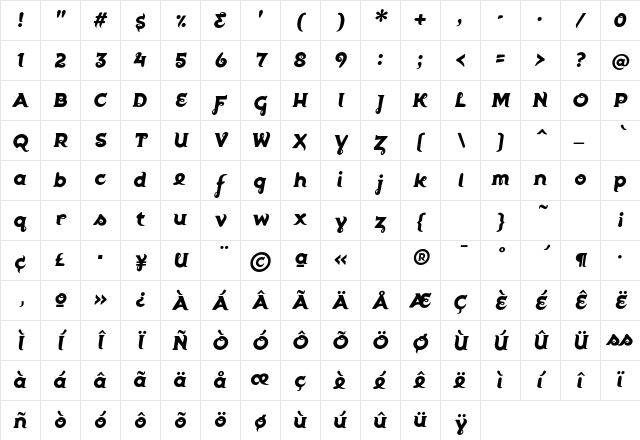 Utility57 CGaugeScript Character Map Utility57 CGaugeScript Character Map