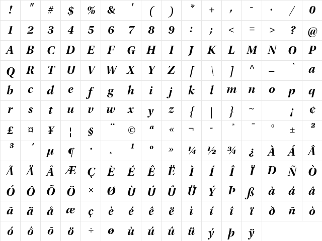 Utopia Std Bold Display Italic Character Map