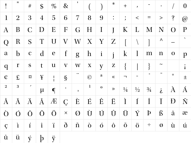 Utopia Std Display Character Map