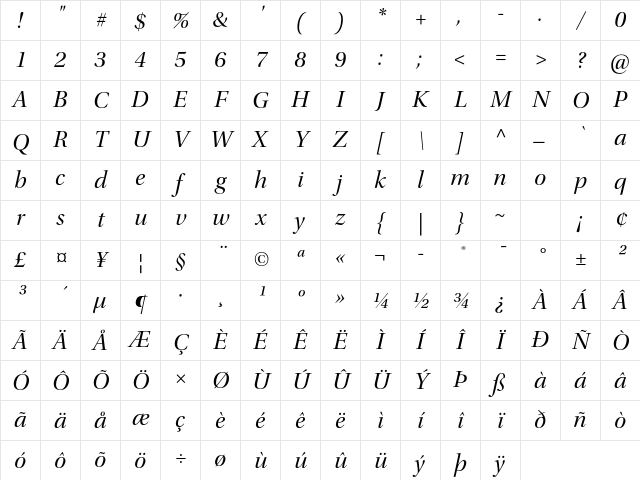 Utopia Std Display Italic Character Map