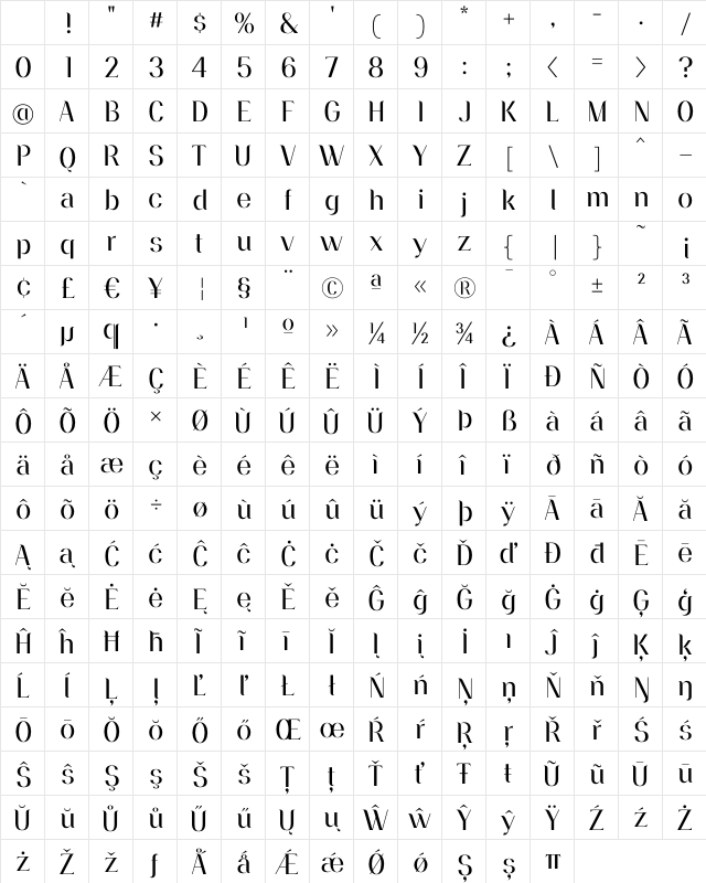 Vandermark Regular Character Map Vandermark Regular Character Map