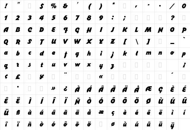 Varga Plain Character Map Varga Plain Character Map