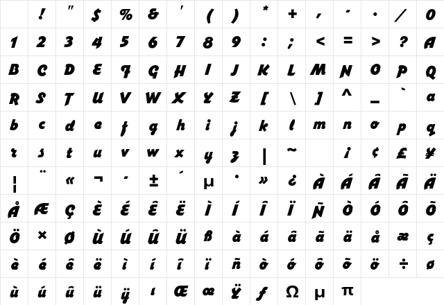 Varga Std Regular Character Map