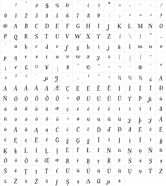 Varius 1 LT Std Italic Character Map