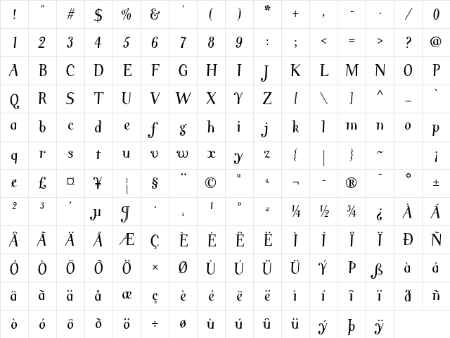 Varius 3 LT Std Italic Character Map