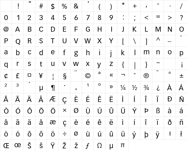 Vectora LT Std 55 Roman Character Map