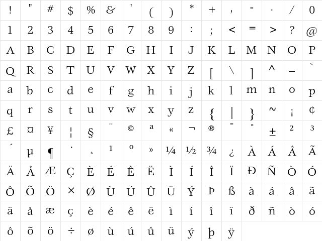 ITC Veljovic Book Character Map