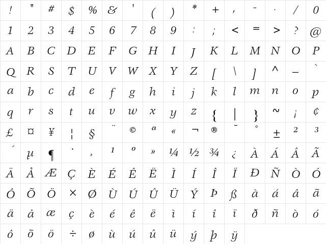 ITC Veljovic Book Italic Character Map
