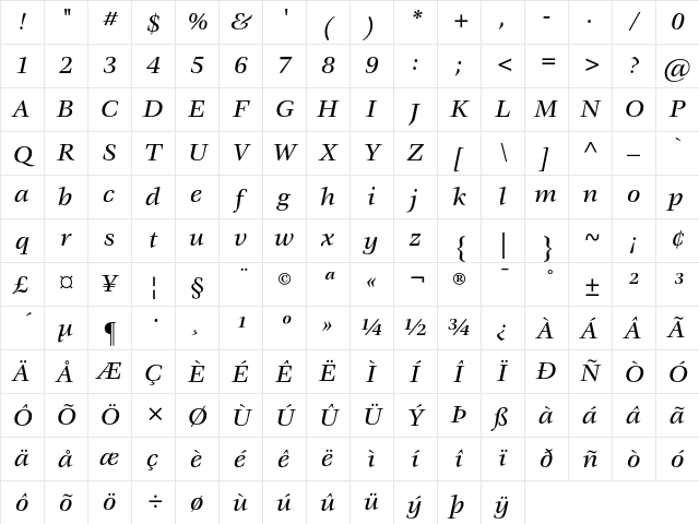 ITC Veljovic Medium Italic Character Map