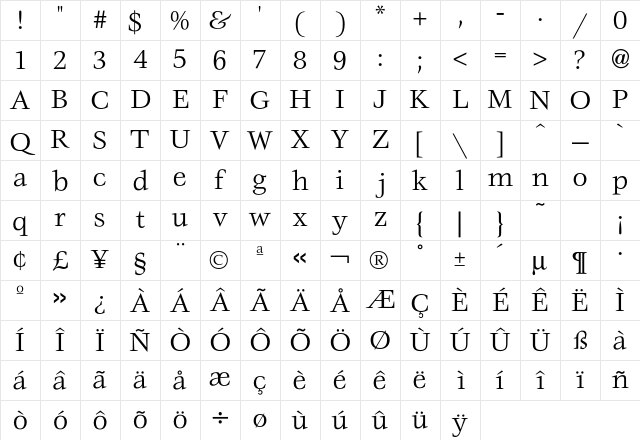 Veljovic Book Character Map