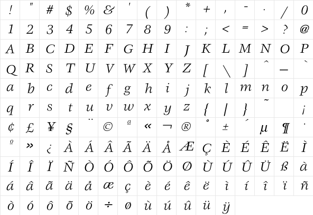 Veljovic BookItalic Character Map