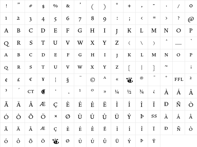 VendettaMedium PetiteCaps Character Map