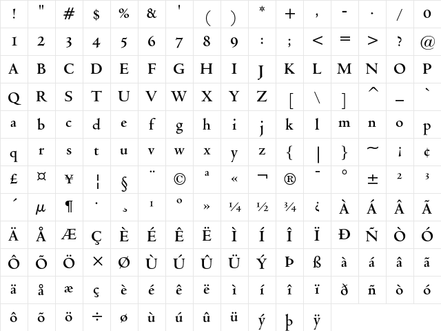 Venetian 301 Bold Character Map Venetian 301 Bold Character Map