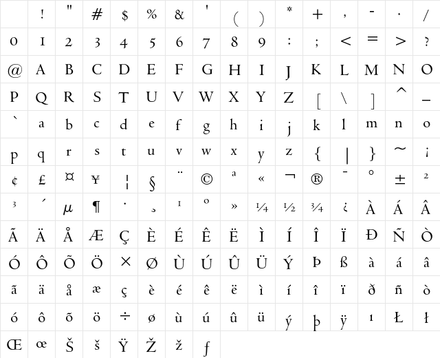 Venetian 301 Demi Character Map Venetian 301 Demi Character Map