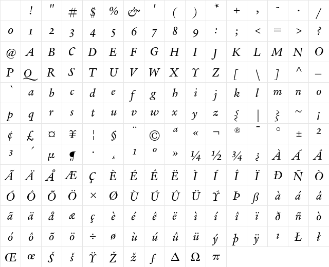 Verdigris MVB OSF Italic Character Map