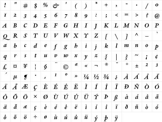 Verdigris MVB TF Bold Italic Character Map Verdigris MVB TF Bold Italic Character Map