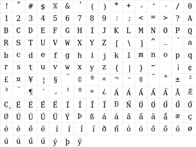 Verily Serif Mono Book Character Map