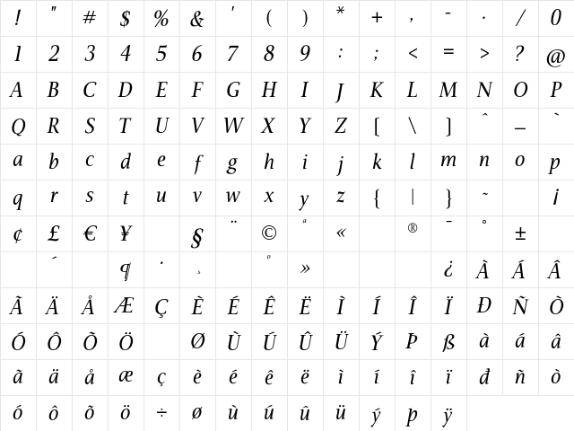 Veritas Italic Character Map