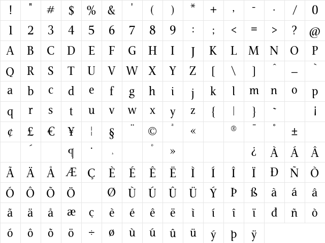 Veritas Regular Character Map