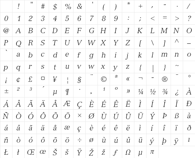 Versailles LT Std 46 Light Italic Character Map