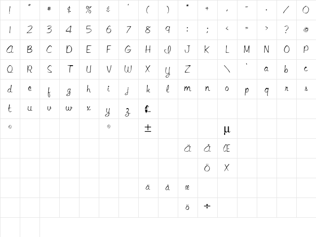LibbyScript Regular Character Map