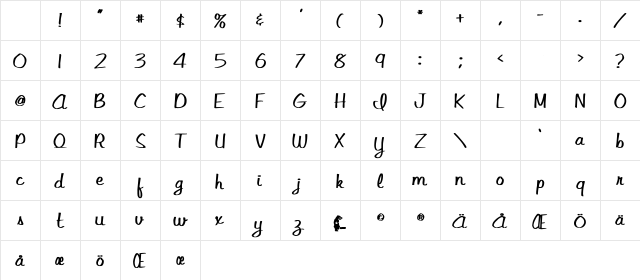 LibbyScript Bold Character Map LibbyScript Bold Character Map