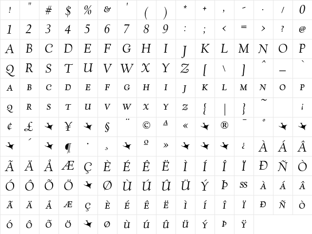 Village ItalicSmallcaps Character Map