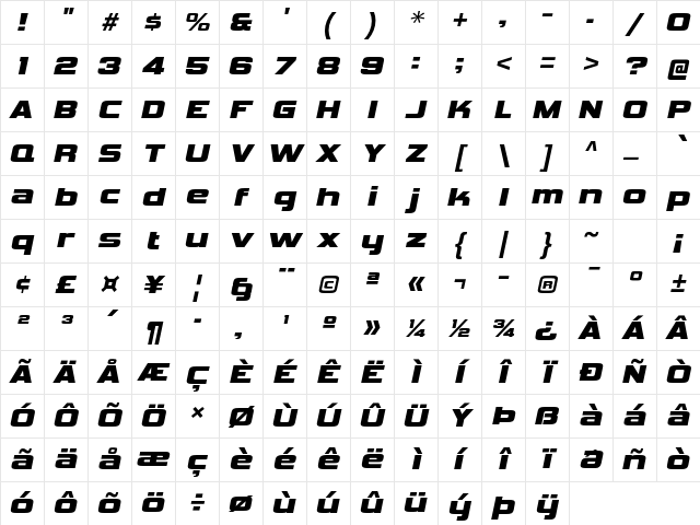Vipnagorgialla Bold Italic Character Map