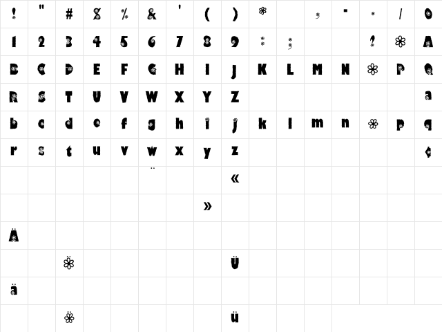 VTHippoCritic Antics Character Map